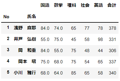 複数のインデックスを指定