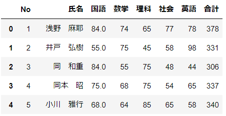 区切り文字