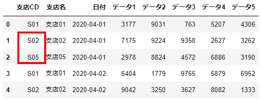 特定行を飛ばす