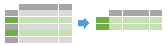 aFrameから特定の行を取得