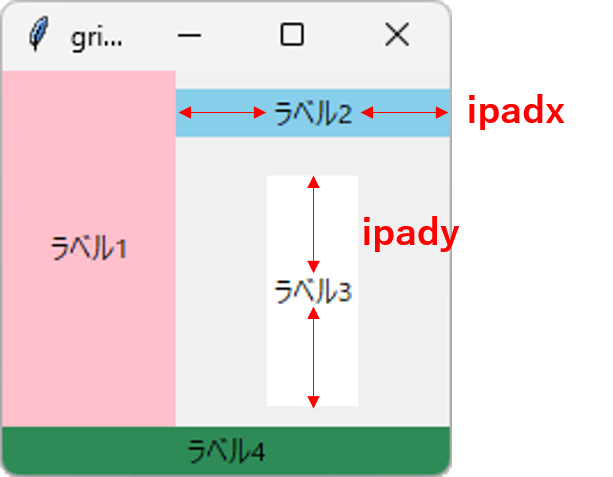内部のスペースを追加（ipadx, ipady）