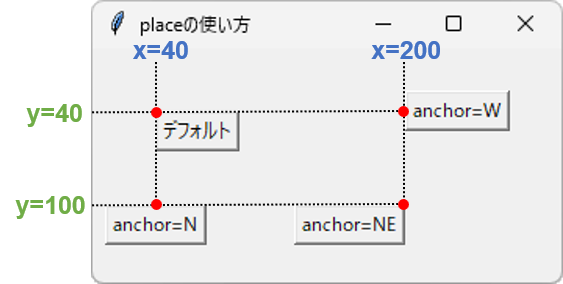 【pythontkinter】widgetの配置（place） 7406